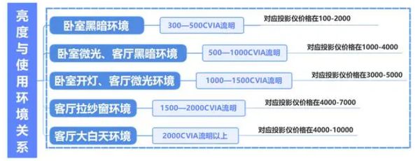 攻略千元当贝smart1不容错过pg电子首页2025年投影选购新(图1)
