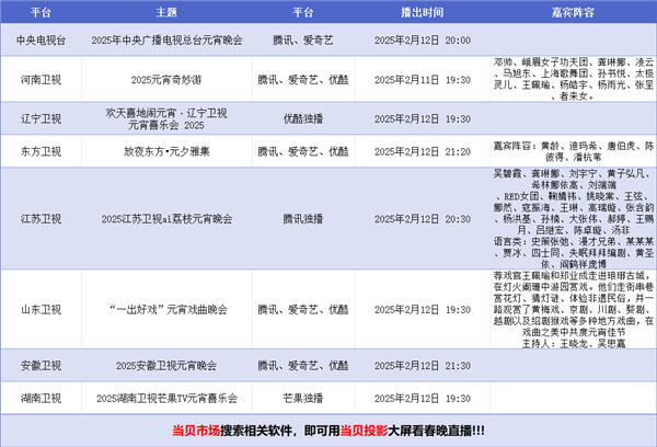 当贝smart1投影仪畅享大屏观看精彩节目pg电子首页2025元宵节晚会怎么看 用(图10)