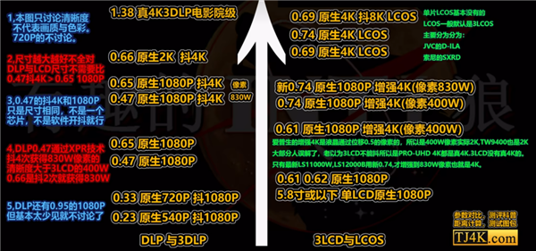 的投影仪 当贝F7 Pro用五年不过时pg电子试玩平台2025年目前性价比高(图5)