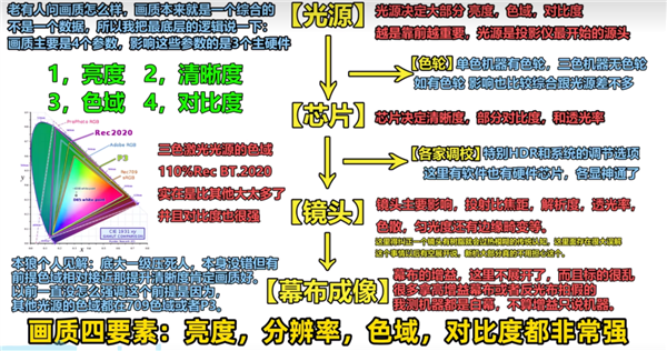 的投影仪 当贝F7 Pro用五年不过时pg电子试玩平台2025年目前性价比高(图7)