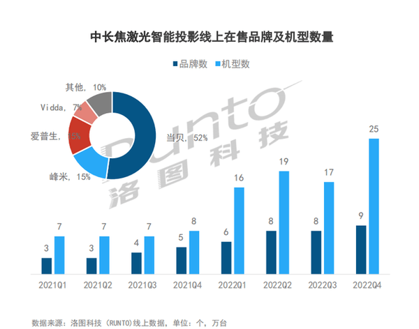 2023年国产家用激光投影仪品牌推荐pg电子家用激光投影仪品牌怎么选？(图4)
