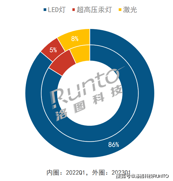 2023年国产家用激光投影仪品牌推荐pg电子家用激光投影仪品牌怎么选？(图11)