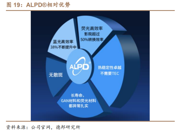 2023年国产家用激光投影仪品牌推荐pg电子家用激光投影仪品牌怎么选？(图7)