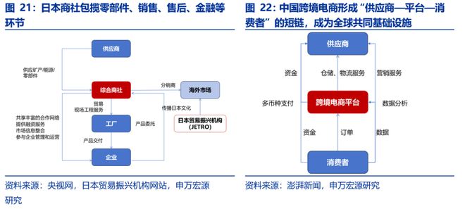 风好正是扬帆时民企出海新征程pg模拟器试玩申万宏源策略(图4)