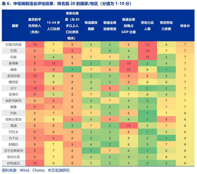 风好正是扬帆时民企出海新征程pg模拟器试玩申万宏源策略(图5)