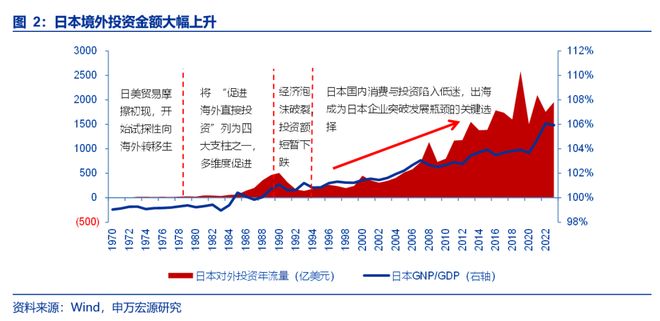 风好正是扬帆时民企出海新征程pg模拟器试玩申万宏源策略(图6)