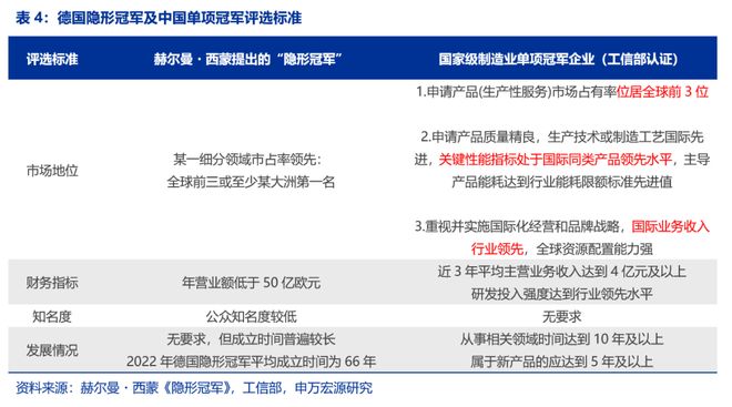 风好正是扬帆时民企出海新征程pg模拟器试玩申万宏源策略(图8)