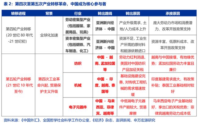 风好正是扬帆时民企出海新征程pg模拟器试玩申万宏源策略(图9)