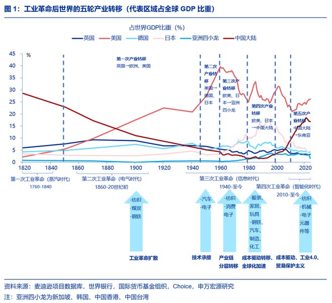 风好正是扬帆时民企出海新征程pg模拟器试玩申万宏源策略(图10)