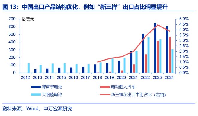 风好正是扬帆时民企出海新征程pg模拟器试玩申万宏源策略(图14)