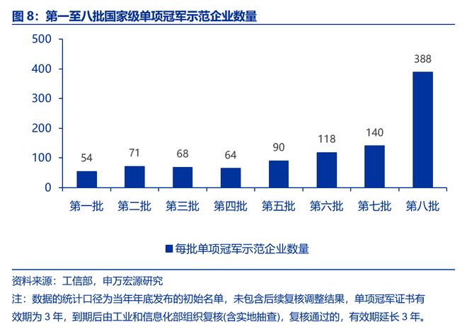 风好正是扬帆时民企出海新征程pg模拟器试玩申万宏源策略(图19)