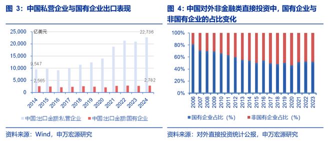 风好正是扬帆时民企出海新征程pg模拟器试玩申万宏源策略(图18)