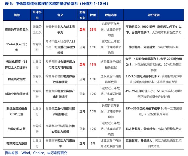 风好正是扬帆时民企出海新征程pg模拟器试玩申万宏源策略(图17)