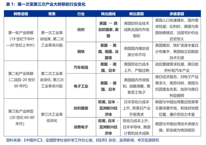 风好正是扬帆时民企出海新征程pg模拟器试玩申万宏源策略(图16)