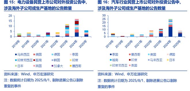 风好正是扬帆时民企出海新征程pg模拟器试玩申万宏源策略(图22)