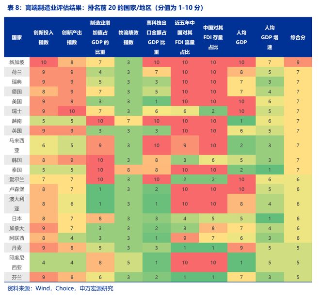 风好正是扬帆时民企出海新征程pg模拟器试玩申万宏源策略(图21)
