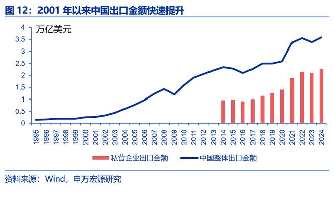 风好正是扬帆时民企出海新征程pg模拟器试玩申万宏源策略(图24)