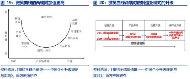 风好正是扬帆时民企出海新征程pg模拟器试玩申万宏源策略(图20)