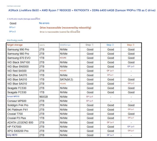 重BUG不要更新!!!电子pgWin11严(图3) 重BUG不要更新!!!电子pgWin11严(图3)