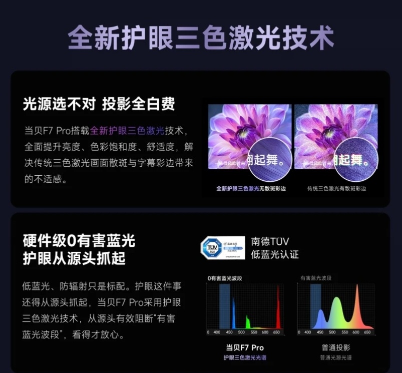 PU天梯图分享 2025年投影仪配置怎么选pg电子中文模拟器2025年投影仪最新C(图3) PU天梯图分享 2025年投影仪配置怎么选pg电子中文模拟器2025年投影仪最新C(图3)